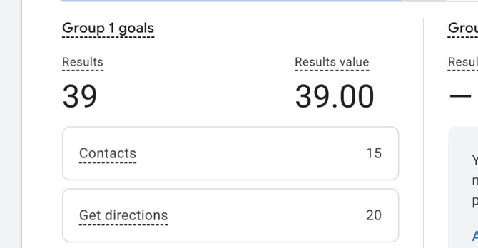 PPC Campaign Optimization