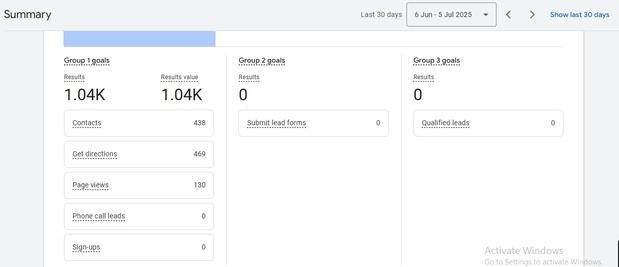 Retargeting Campaign Success