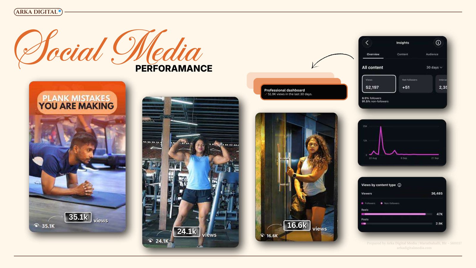 FMA Views Proof